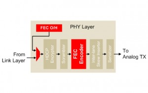 FEC Simple Block Diagram